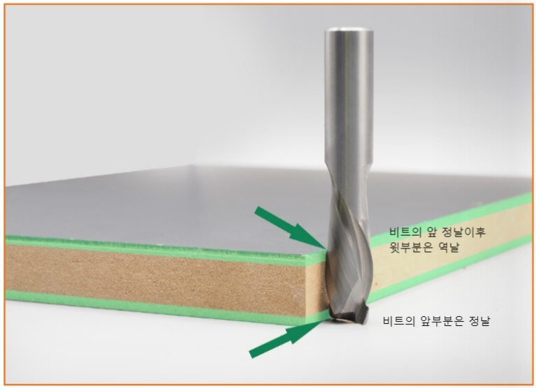컴프레션 비트 구조 일러스트